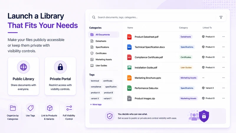 Trubuild: AI Resources Library