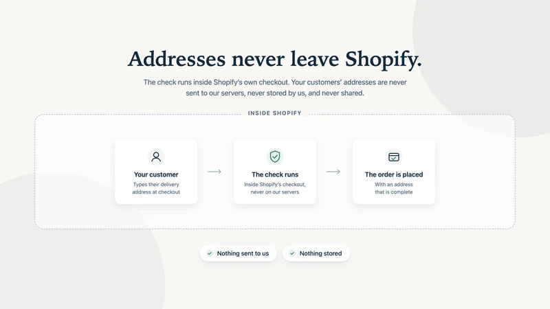 Address Shield Validation