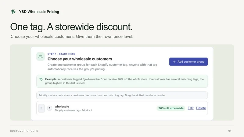 YSD Wholesale Pricing