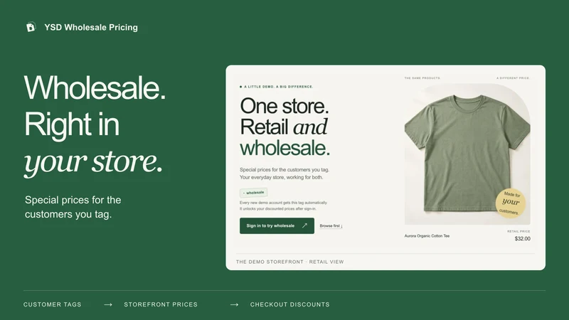 YSD Wholesale Pricing