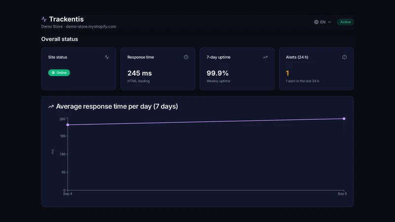 Trackentis AI Monitor
