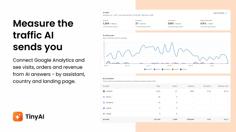 TinyAI ‑ AI SEO for ChatGPT
