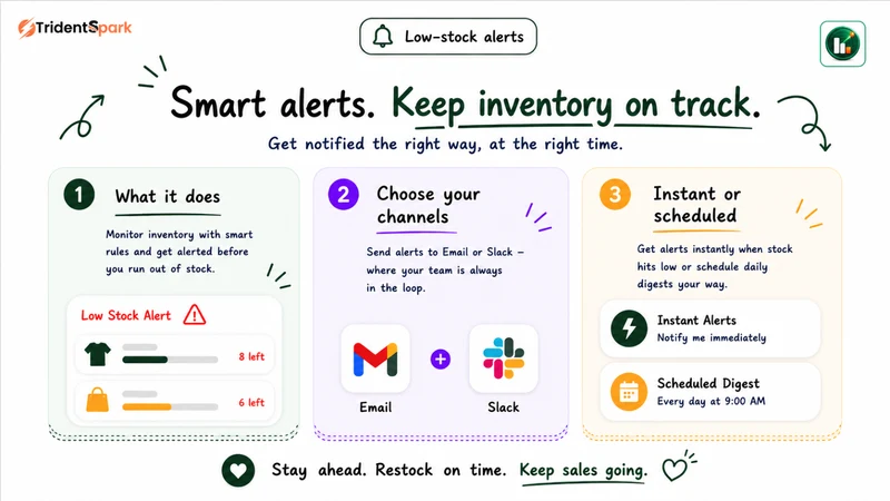 Stockwatch Low Stock Alerts