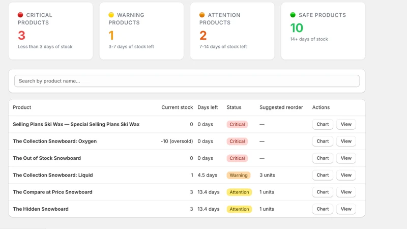 Smart Inventory Alerts