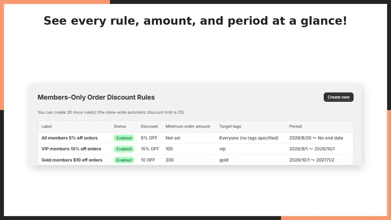 UR: Timed Login Order Discount