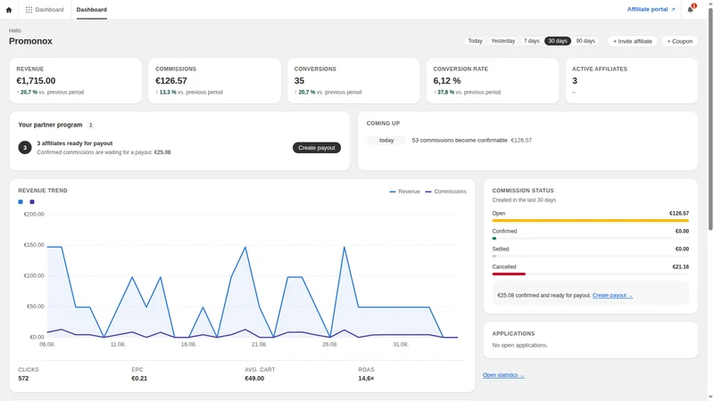 Promonox ‑ Affiliate Marketing