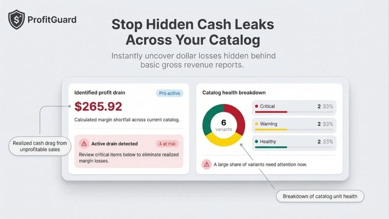 ProfitGuard: SKU Margin Audit