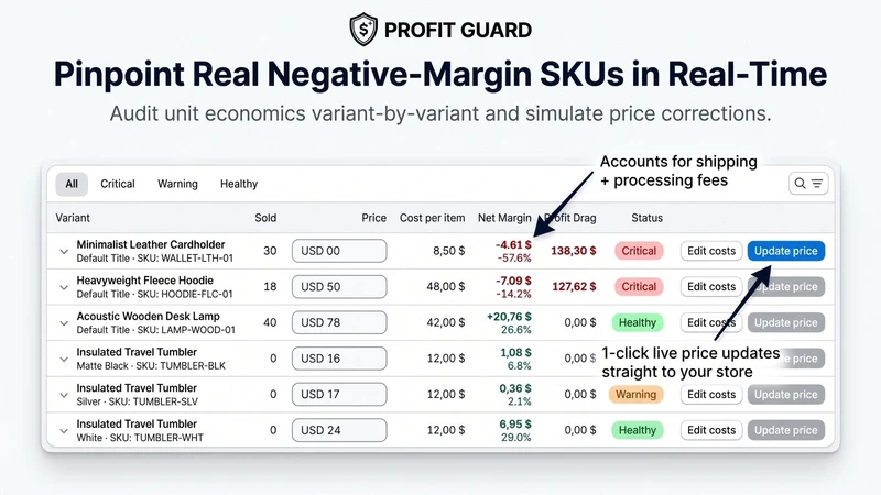 ProfitGuard: SKU Margin Audit
