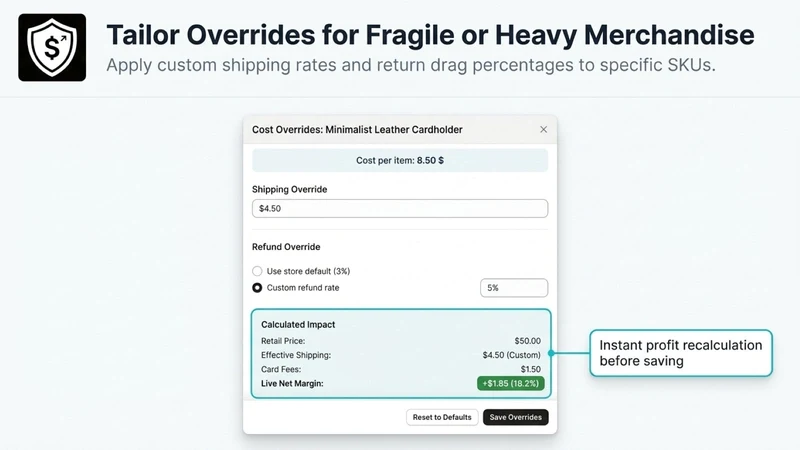 ProfitGuard: SKU Margin Audit