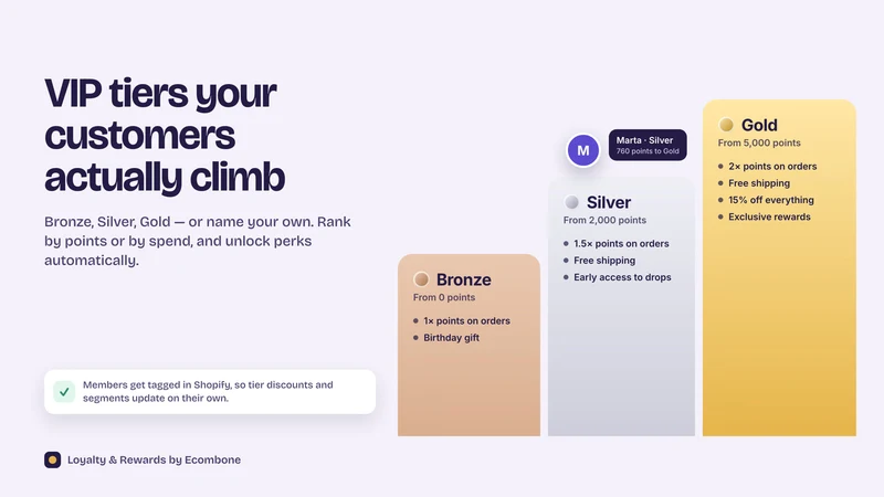 Loyalty & Rewards by Ecombone