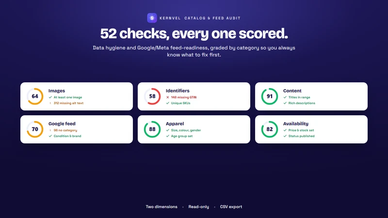 Kernvel Catalog & Feed Audit