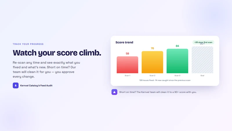 Kernvel Catalog & Feed Audit