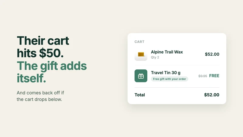 Giftline: Gift With Purchase