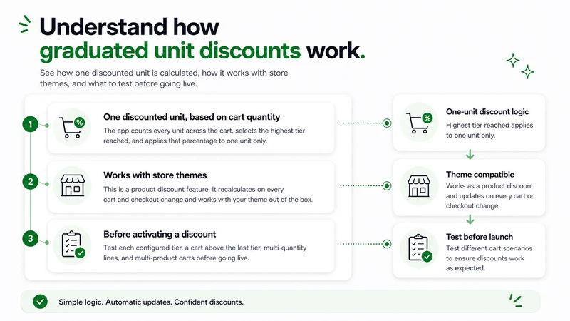 DiscountPilot