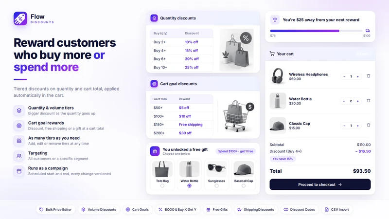 Flow Discounts: Bulk & Sales