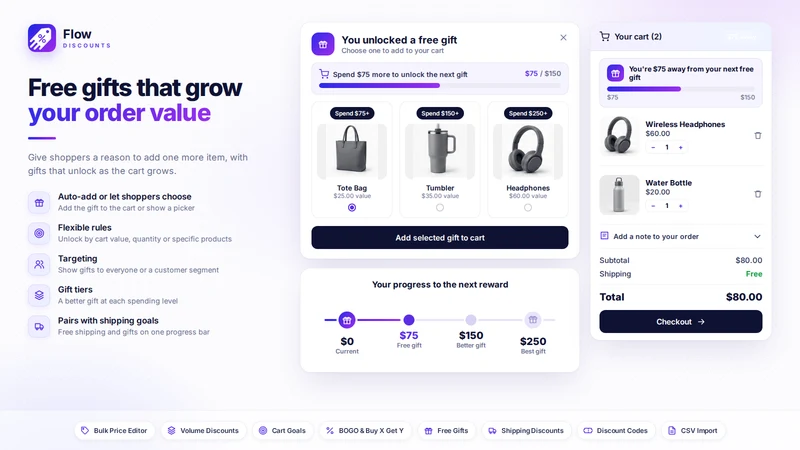 Flow Discounts: Bulk & Sales
