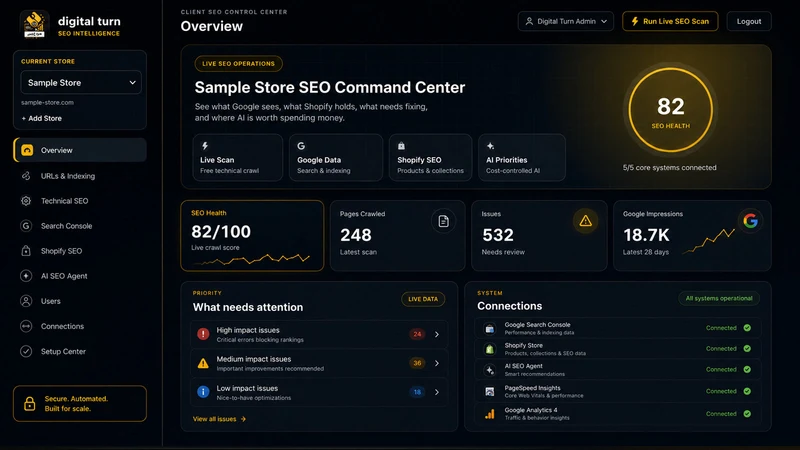 Digital Turn AI SEO