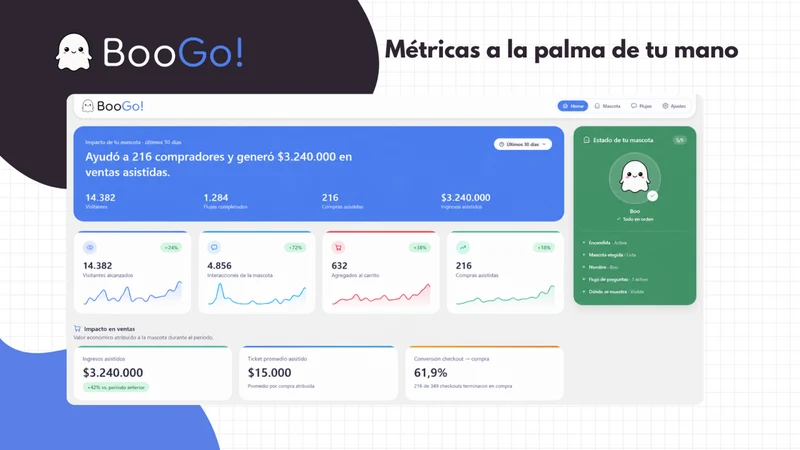 BooGo: Mascota Guía de Compra