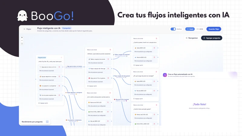 BooGo: Mascota Guía de Compra