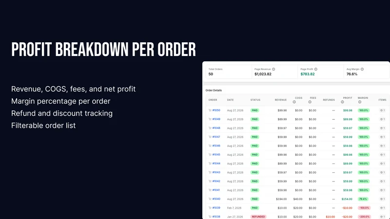 AI Profit Margin Analytics