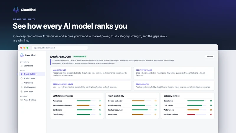 Cloudfind AI
