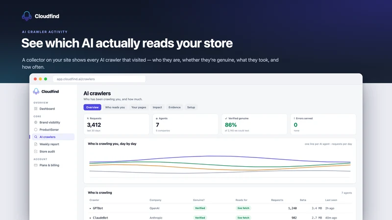 Cloudfind AI