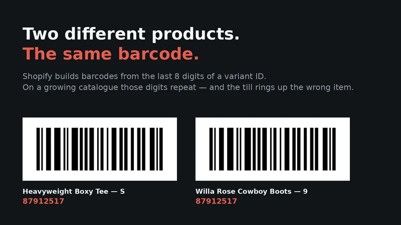Backroom Labels: Barcode Audit