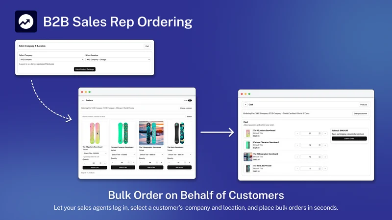 B2B Sales Agent Ordering