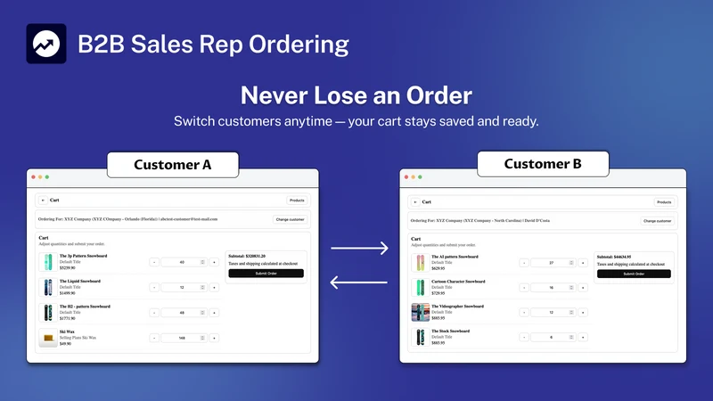 B2B Sales Agent Ordering