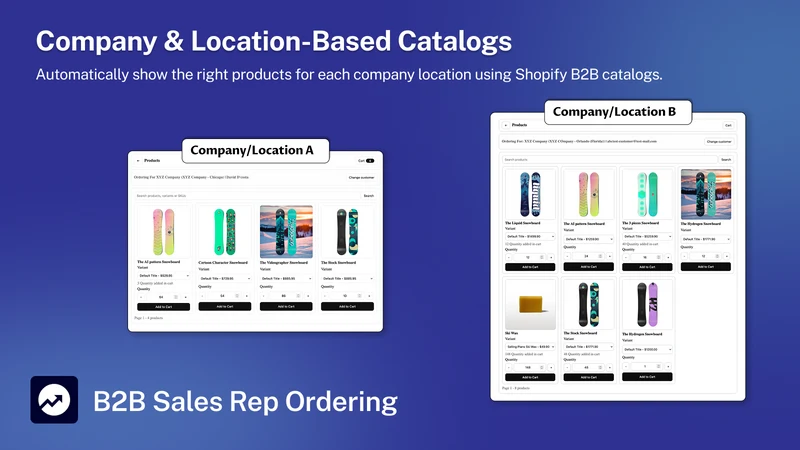 B2B Sales Agent Ordering