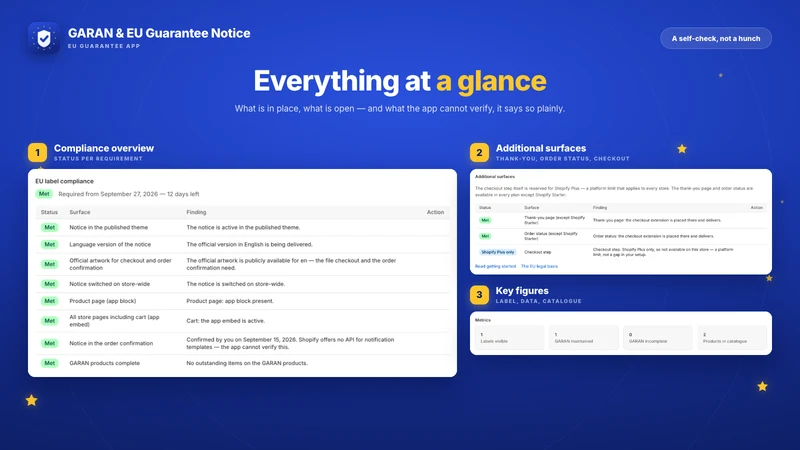 GARAN & EU Guarantee Notice