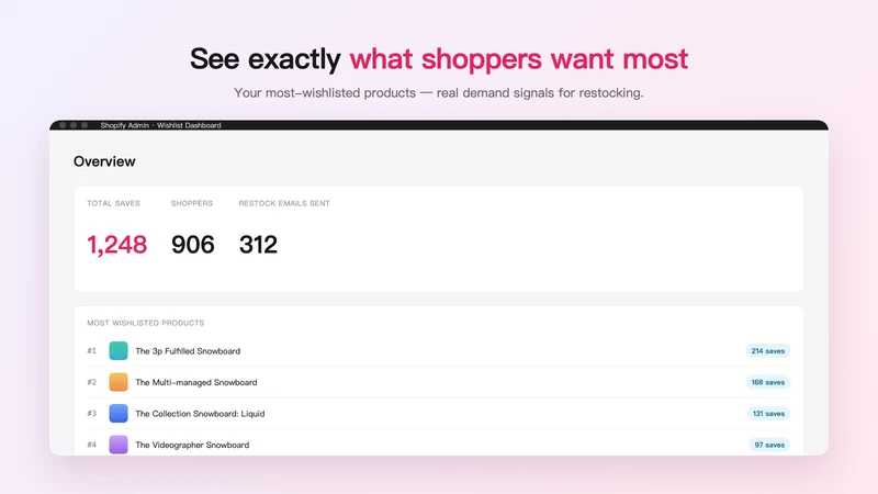Wishnest ‑ Wishlist & Restock