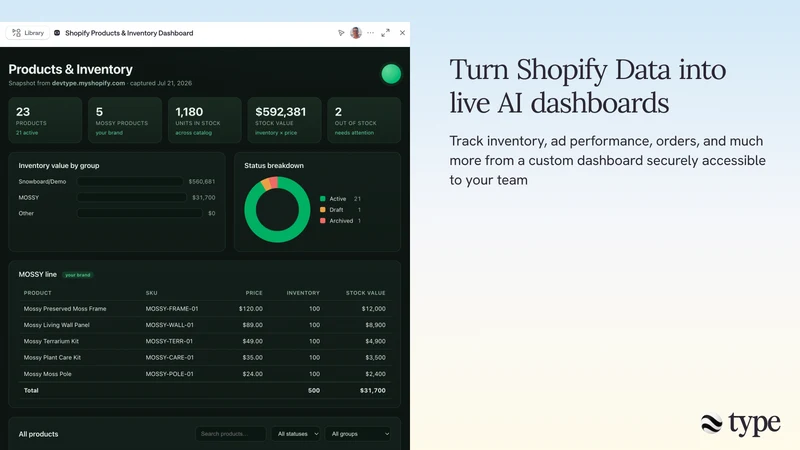 Type ‑ AI Workspace for Brands