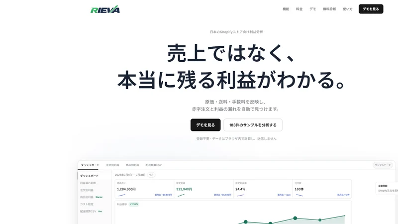 RIEVA 利益分析