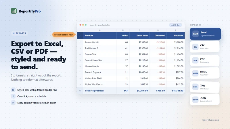 ReportifyPro: Reports & Export