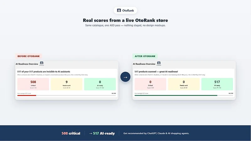 OtoRank