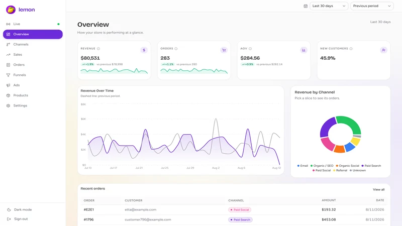 Lemon Analytics