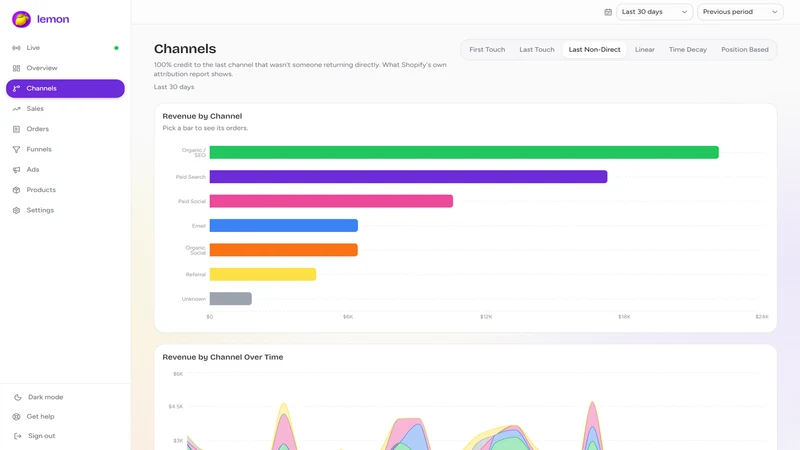 Lemon Analytics