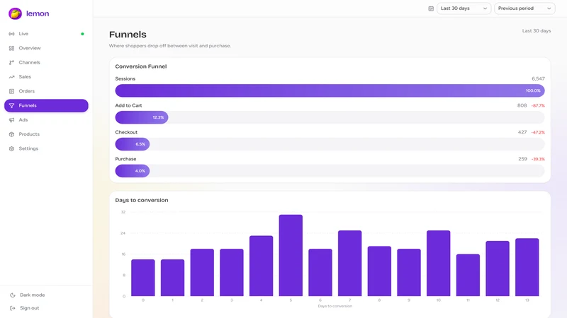 Lemon Analytics
