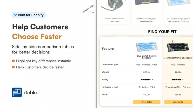 iTable Compare & Pricing Table