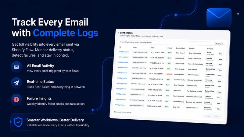 FlowMailer ‑ Workflow Email