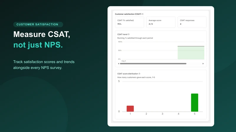 Feedloop: Post Purchase Survey