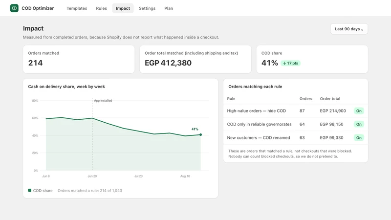 COD Optimizer