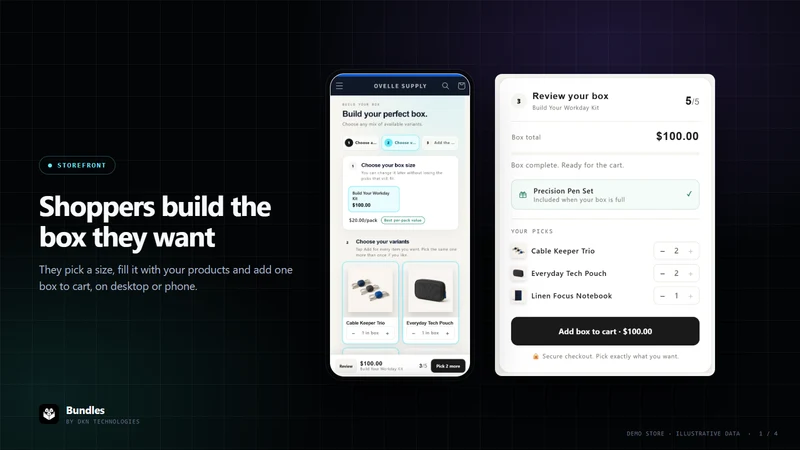 Bundles By DKN Technologies