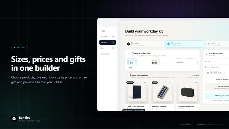 Bundles By DKN Technologies