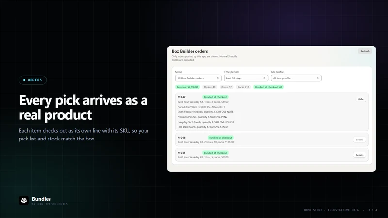 Bundles By DKN Technologies