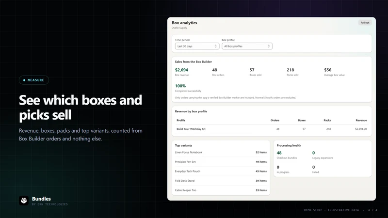 Bundles By DKN Technologies