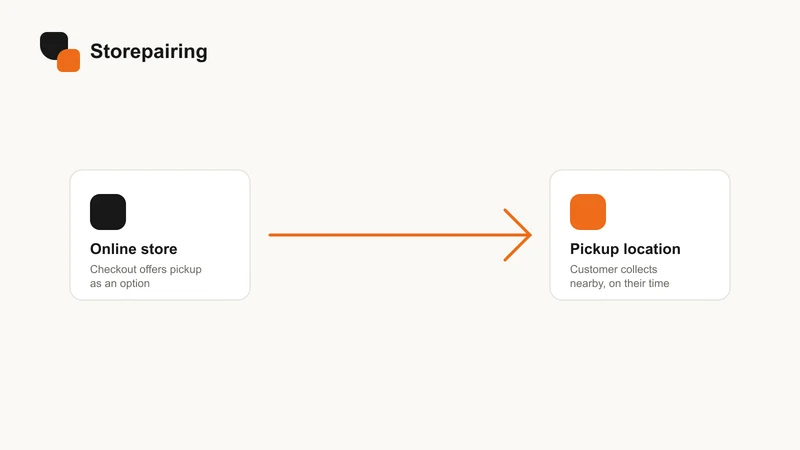 Storepairing