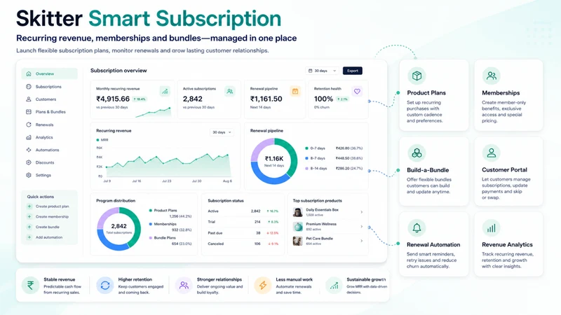 Skitter Smart Subscription