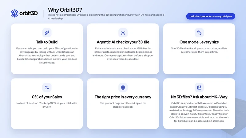 Orbit3D ‑ Your 3D Configurator